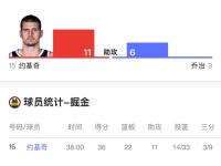 万博体育manbet-约基奇技术犯规送分，勇士主帅怒摔战术板！