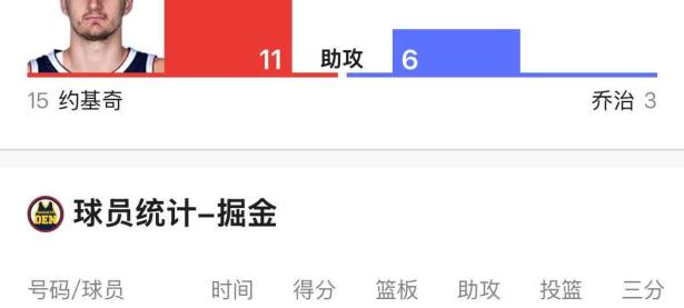 万博体育manbet-约基奇技术犯规送分，勇士主帅怒摔战术板！